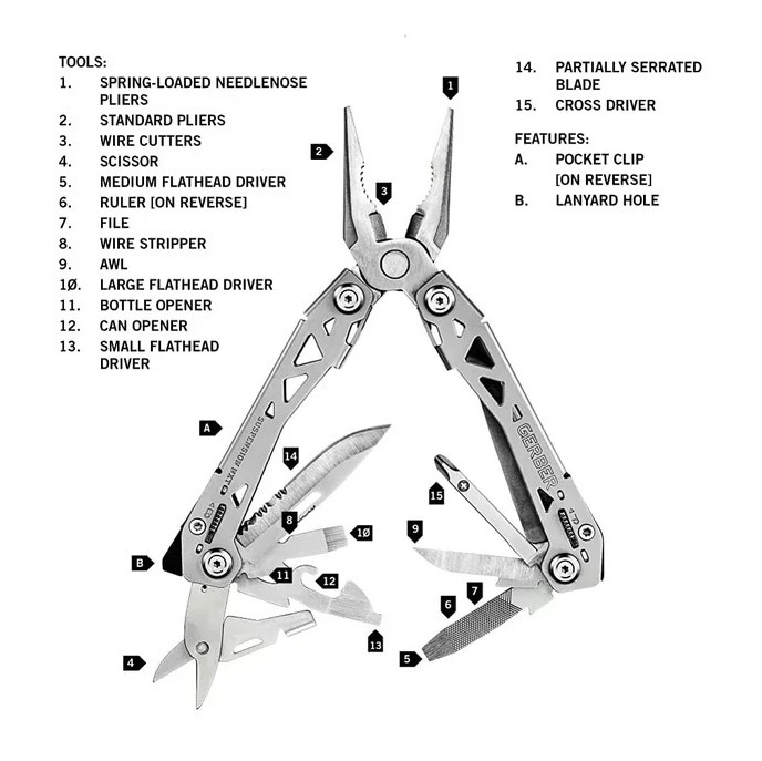 GERBER SUSPENSION-NXT Multi tool (31-003683) - Image 2