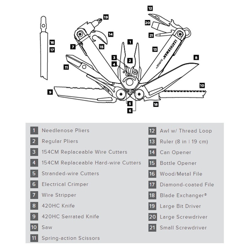 Leatherman Surge Inox · Multi‑Tool Professionale · 21 Utensili · LTG830165 - immagine 4