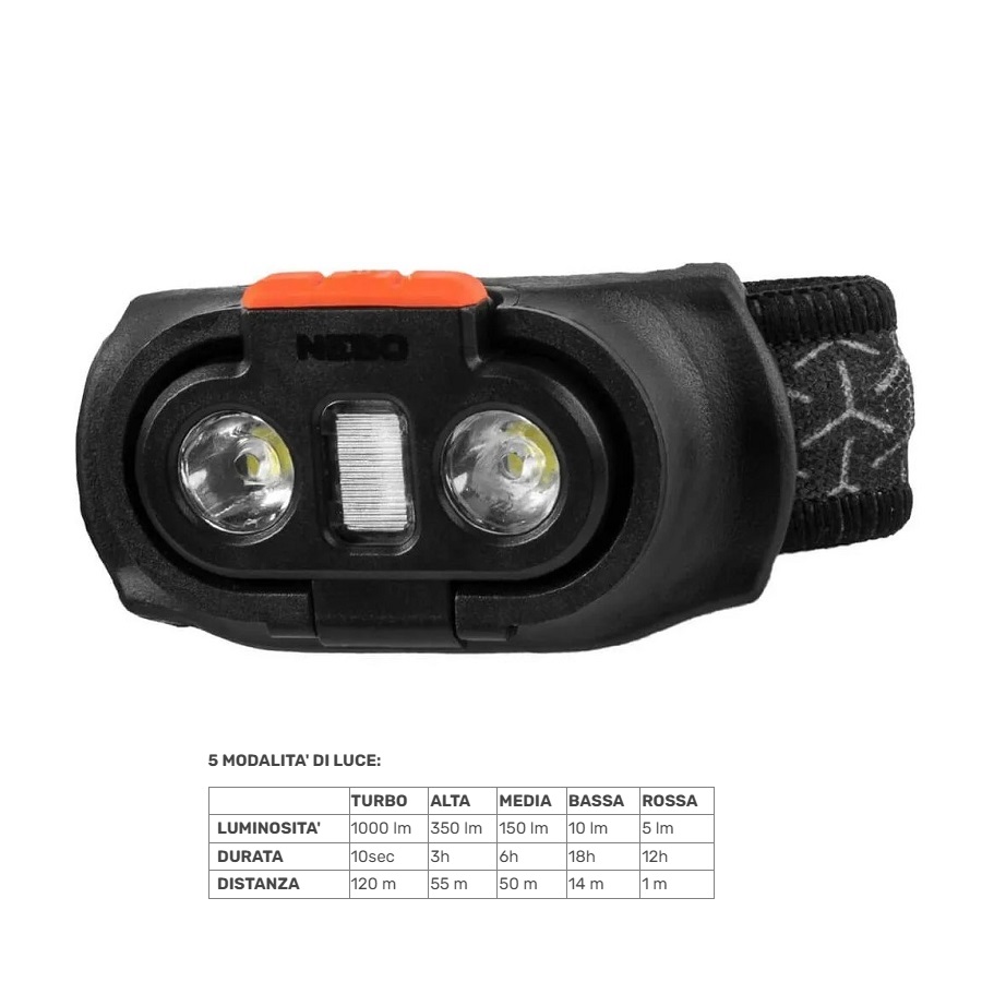 Nebo Einstein 1000 Flex Head Lamp - lampada da testa ricaricabile (NEB-HLP-0007G) - Image 2
