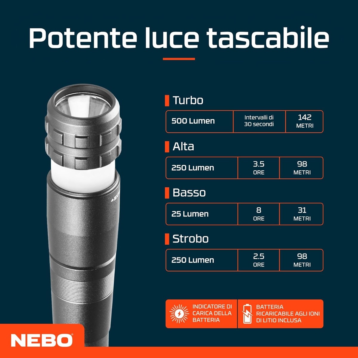NEBO Inspector 500 lumens Black Line- Ricaricabile - Image 4