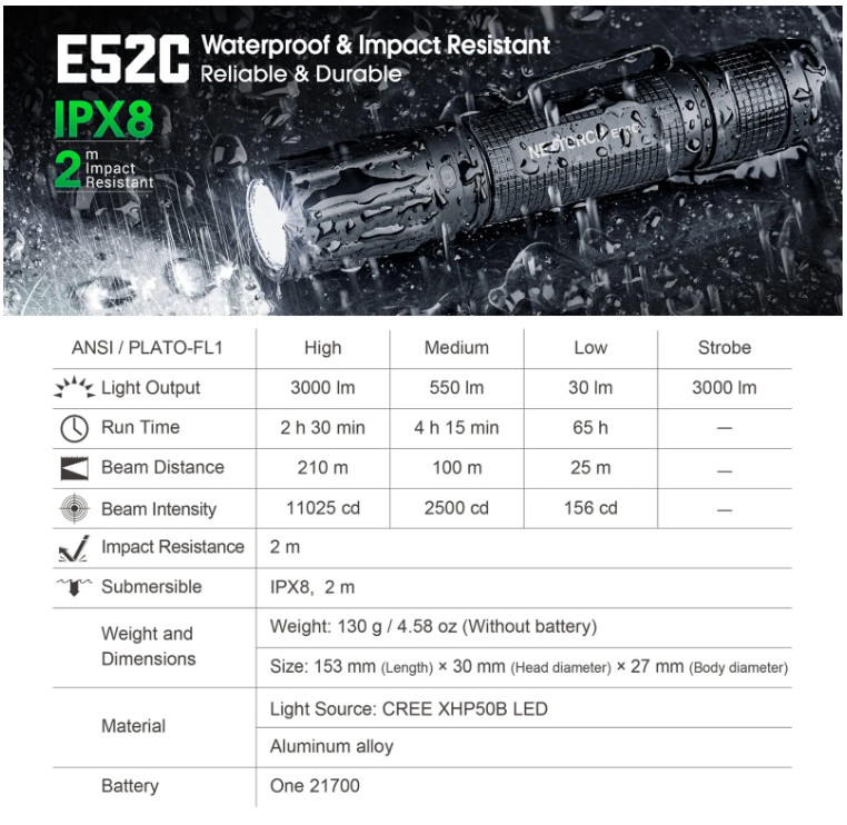NEXTORCH E52C FLASHLIGHT - Torcia Ricaricabile 3000 Lumens LED - Image 6