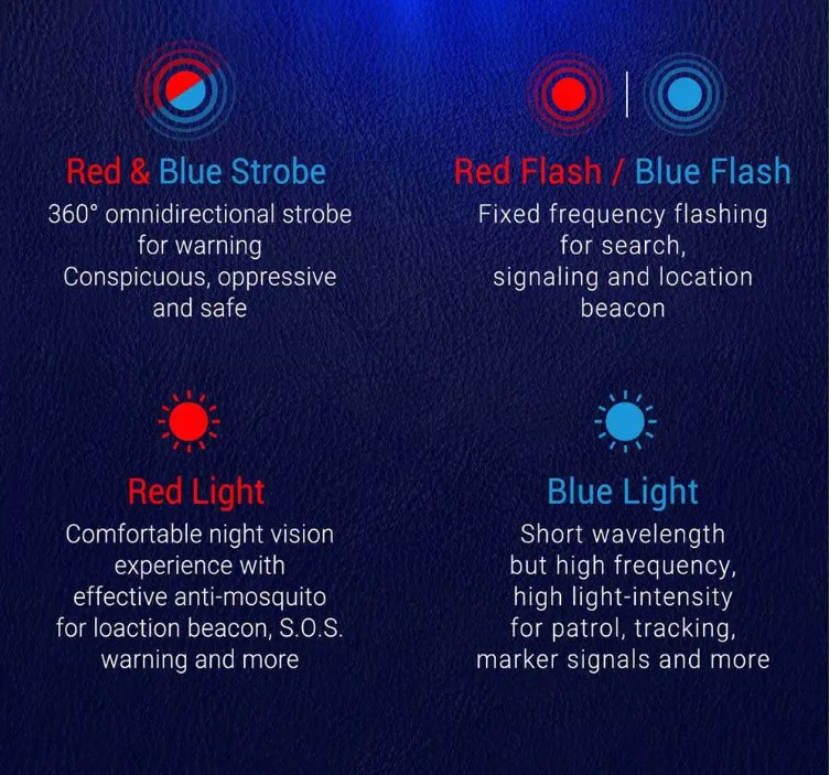 NEXTORCH P84 Duty Flashlight with Omnidirectional Signal LightTorcia Ricaricabile 3000 Lumens LED - Image 9