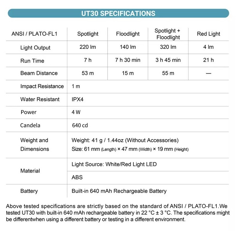 UT30 Smart Sensing Multi-function Light Black - Image 8