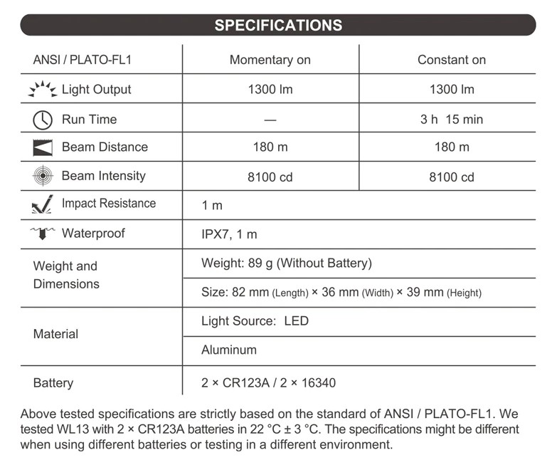 NexTorch WL13 Weapon Light 1300 Lumens - Image 7