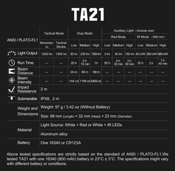 NEXTORCH TA21 Pocket Carry Tactical Flashlight Set | Red & White Light - 1300 Lumens - Image 12