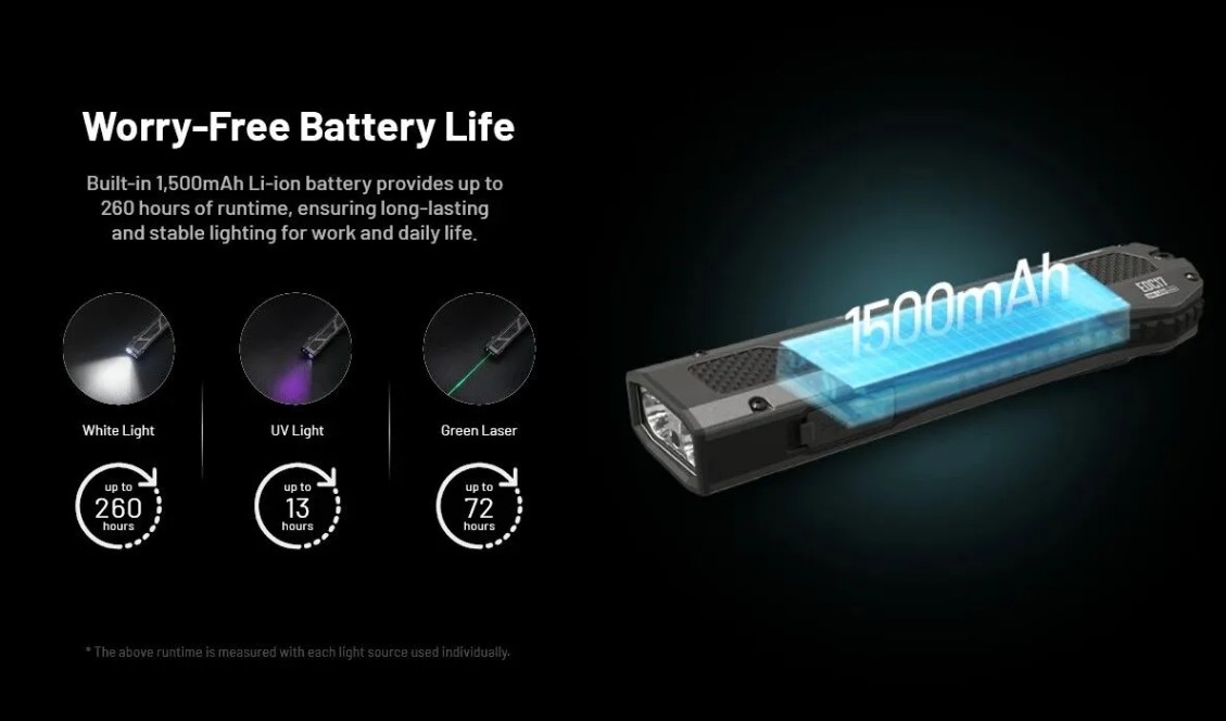 Nitecore EDC17 -Torcia LED con Luce Bianca, UV e Laser Verde - 1500 lumens e 230 metri - Ricaricabile USB-C - Image 11