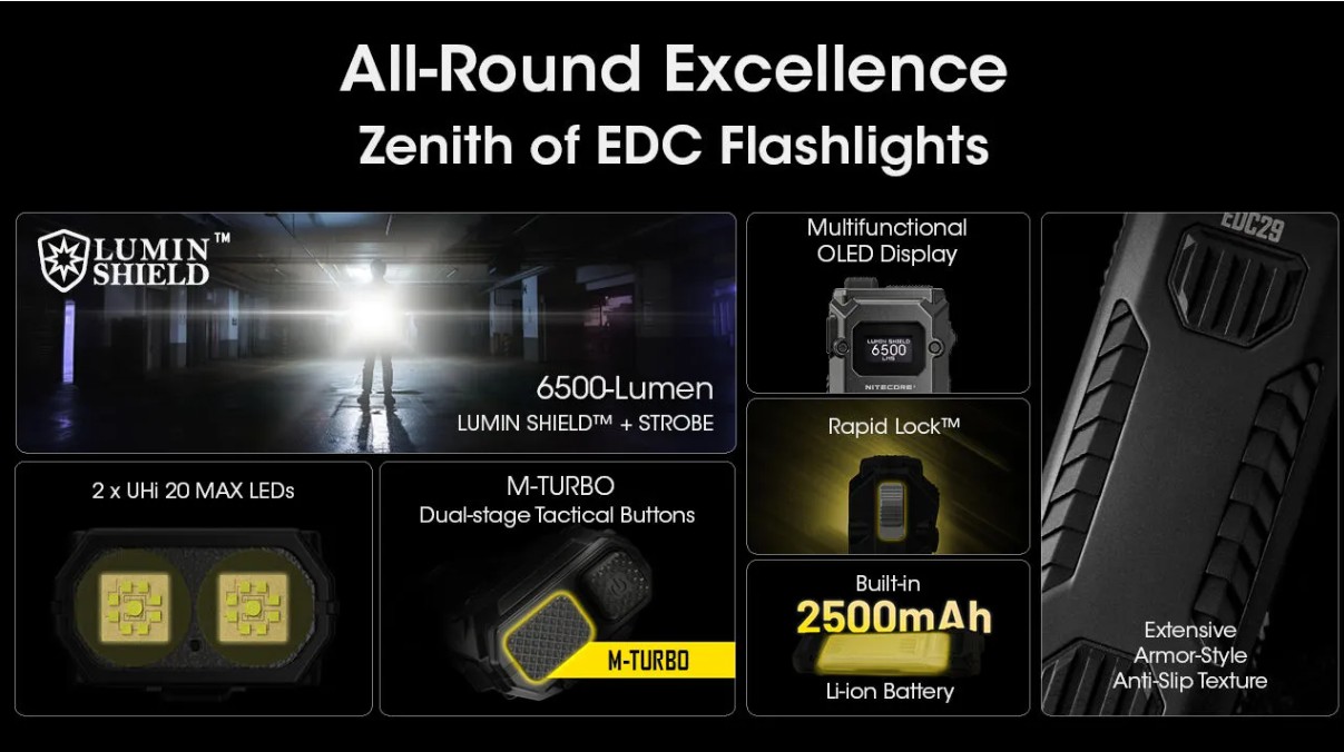 Nitecore EDC29 Tactical Flashlight - Torcia Ricaricabile USB - 6500 lumens e 400 metri - Image 2