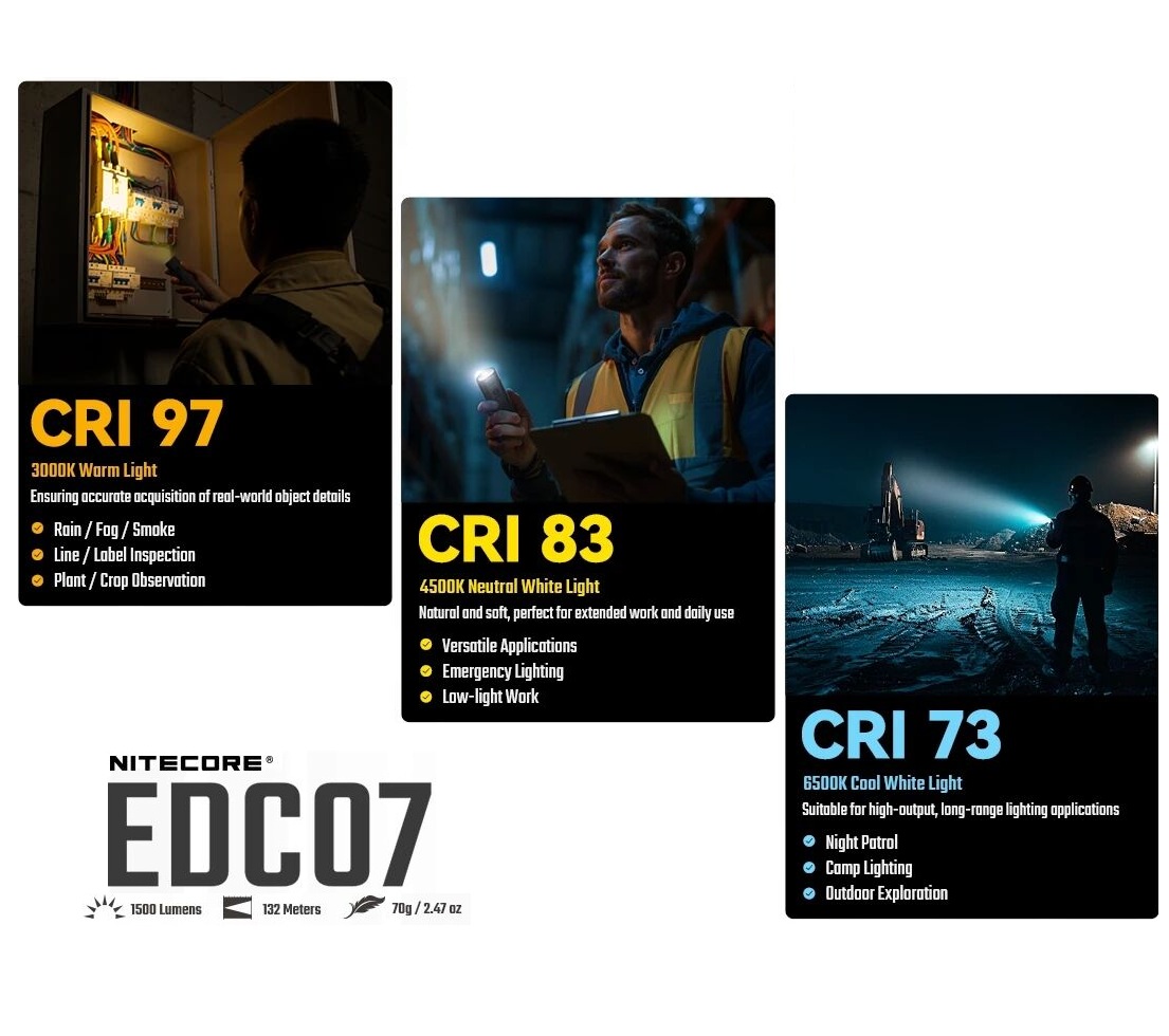 Nitecore - EDC07 - Black - 1500 lumens - Image 2