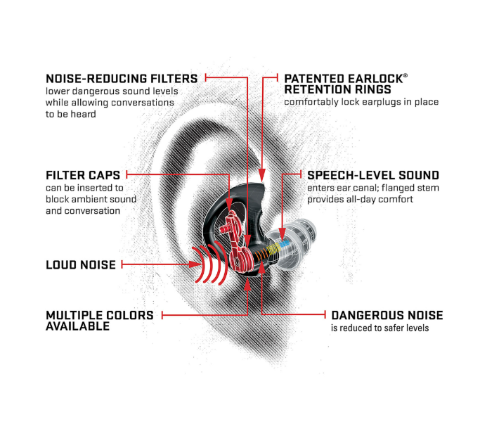 SureFire - EarPro EP4 Sonic Defenders Plus - Black (EP4-BK-MPR) - Image 3